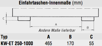 Kastenwagen TYP KW Inhalt 250 Liter, blau lackiert