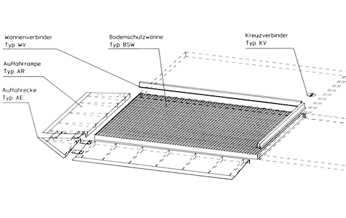 Flachwannen als befahrbare Bodenschutzwanne, 22 Liter Auffangvolumen