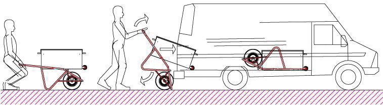 Werkzeug-Transportkarre